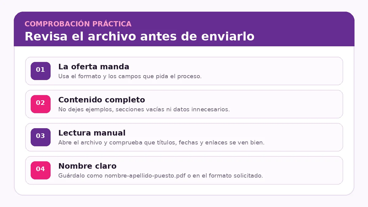 Lista visual de cuatro comprobaciones antes de enviar un currículum