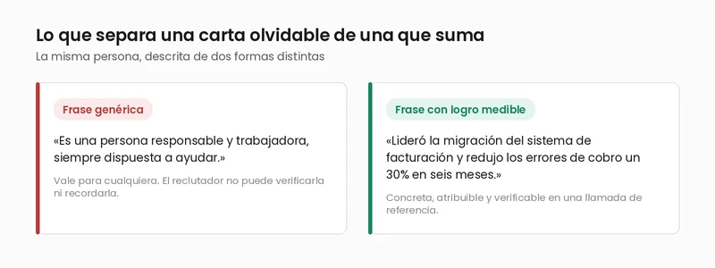 Comparación entre una frase genérica y una frase con logro medible en una carta de recomendación