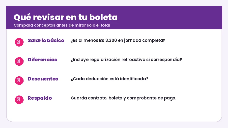 Checklist para revisar una boleta frente al salario mínimo de Bolivia 2026