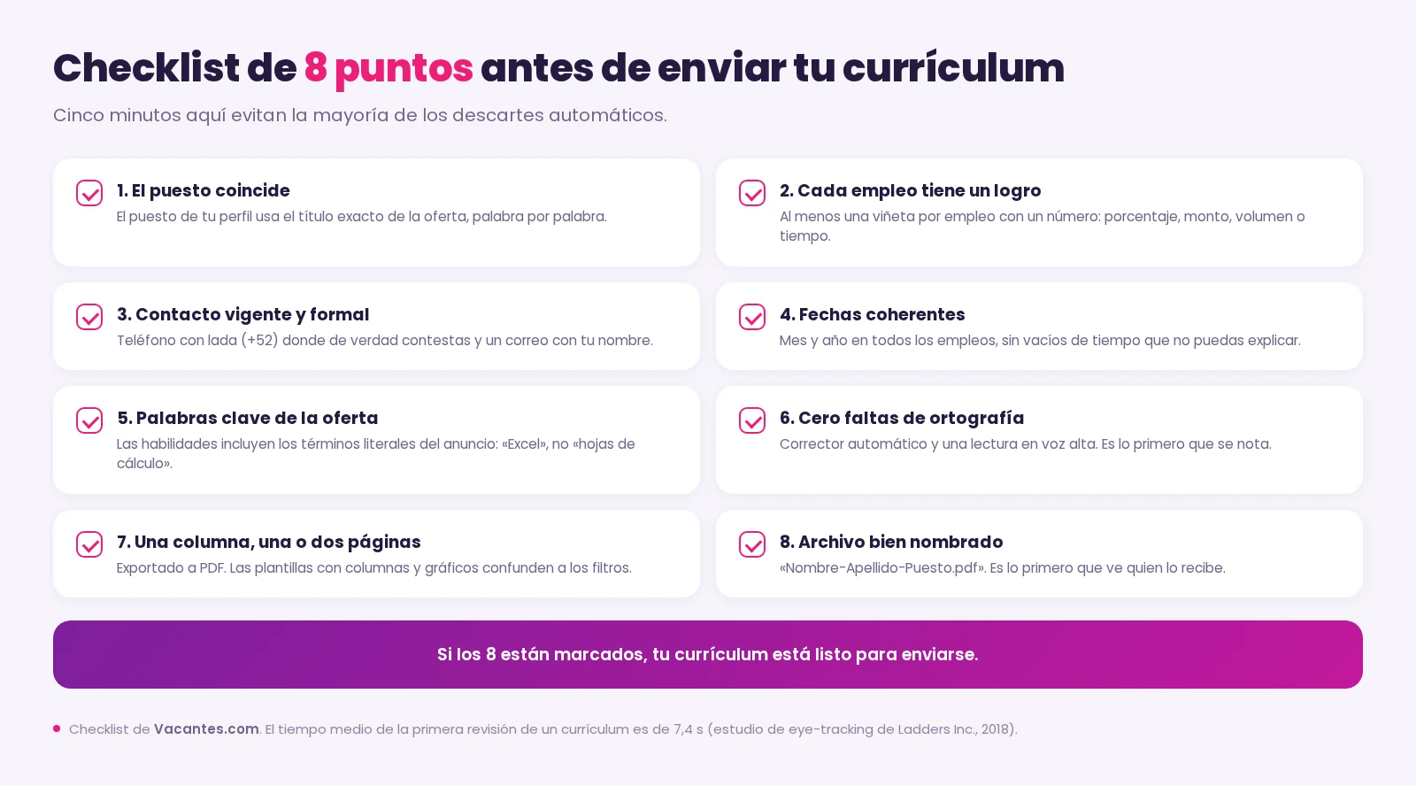 Checklist visual de los 8 puntos que hay que revisar antes de enviar un currículum: puesto que coincide con la oferta, un logro con número por empleo, contacto vigente, fechas coherentes, palabras clave de la oferta, cero faltas de ortografía, una columna en PDF y archivo bien nombrado