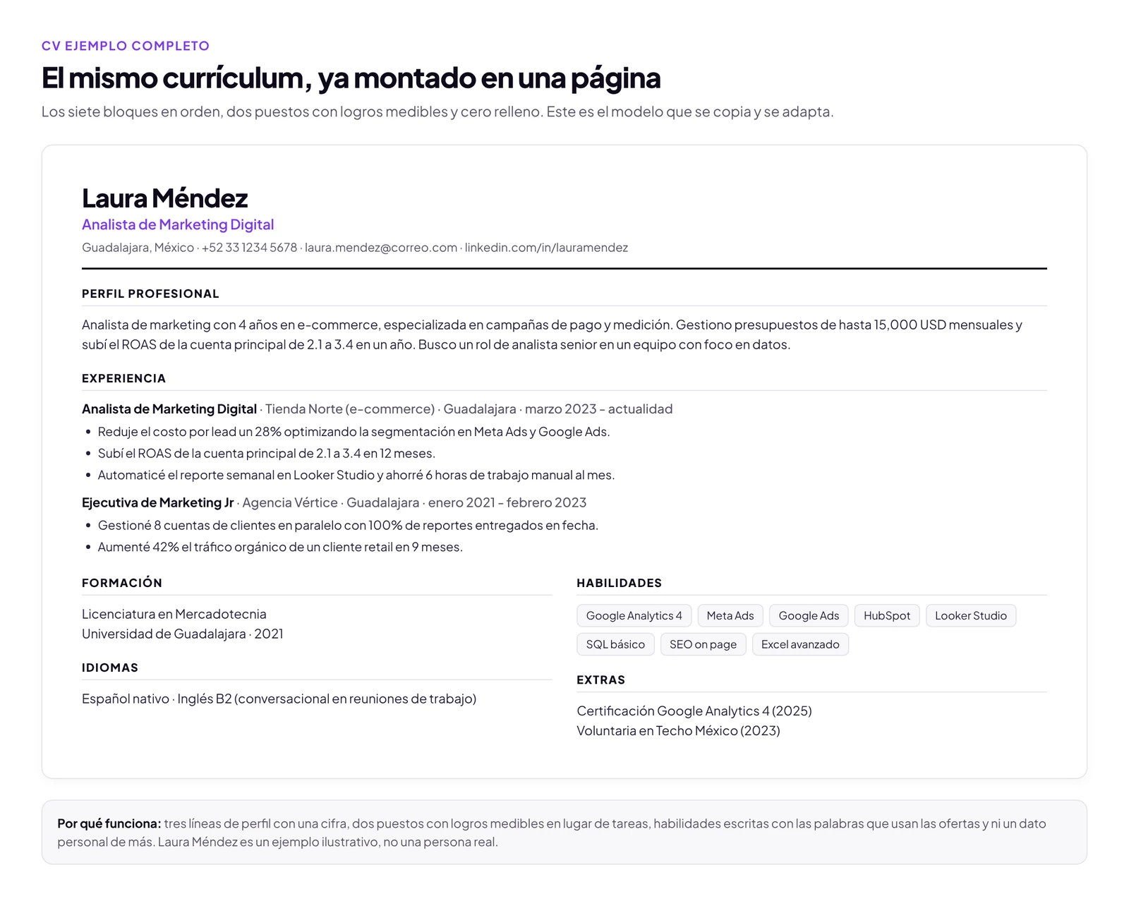 CV de ejemplo completo de Laura Méndez, analista de marketing digital, con perfil profesional, dos puestos con logros medibles, formación, habilidades, idiomas y extras en una sola página.